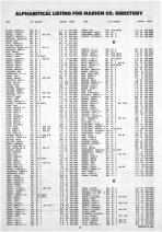 Landowners Index 002, Marion County 1989